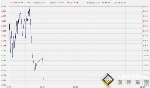 美國出口商接到18.6萬噸神秘大豆訂單、買家來自中國?紙黃金紙白銀亞盤漲跌互現