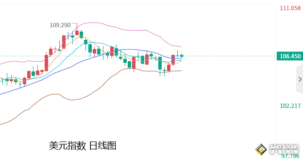 张尧浠：美纪要携手恐怖数据、黄金偏看震荡承压走低