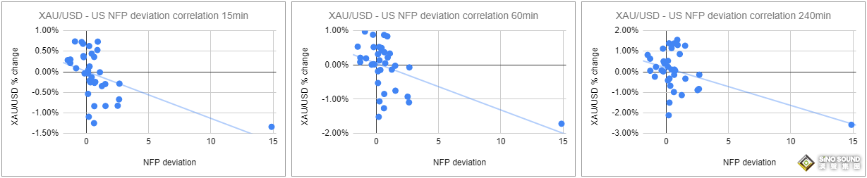小心非農“爆雷”引爆黃金行情！解析35份非農報告:這種情況下金價反應恐更強烈