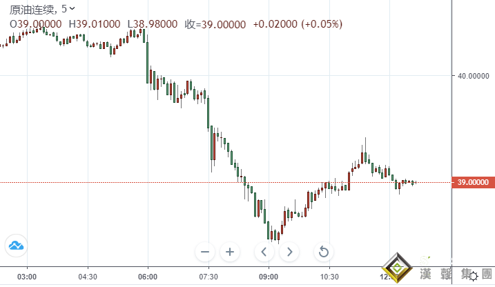 美油暴跌逾3%!亞美尼亞與阿塞拜疆戰事推進 原油需求提前步入寒冬 美國大選如何影響油價走勢?