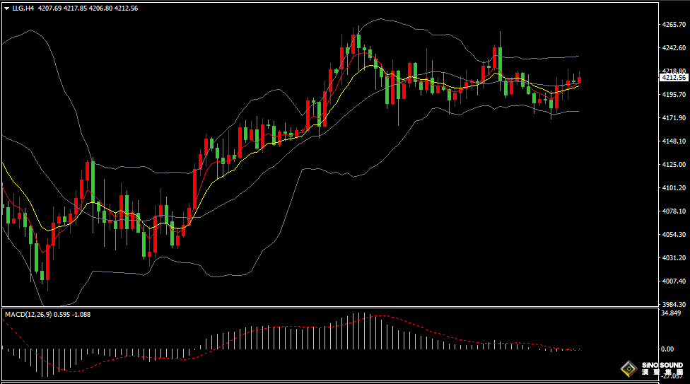 汉声金业：利率决议在即，黄金上涨白银创历史871 / author:SinoSound / PostsID:1734309