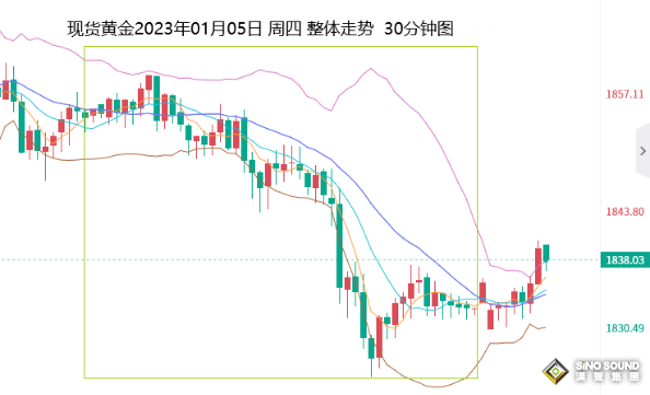 張堯浠：ADP初請及鷹言提振美元、黃金覬覦非農助力多頭