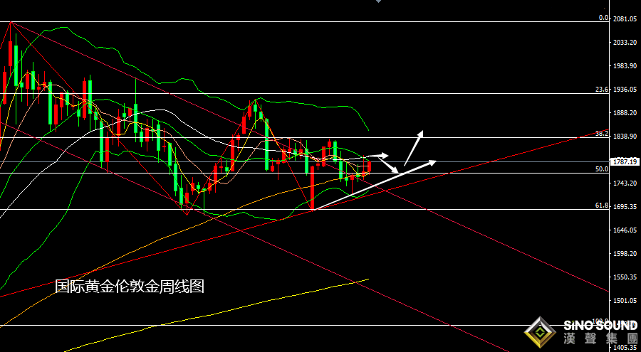 張堯浠：通脹預期升溫不減、黃金多頭預躍再探上周高點