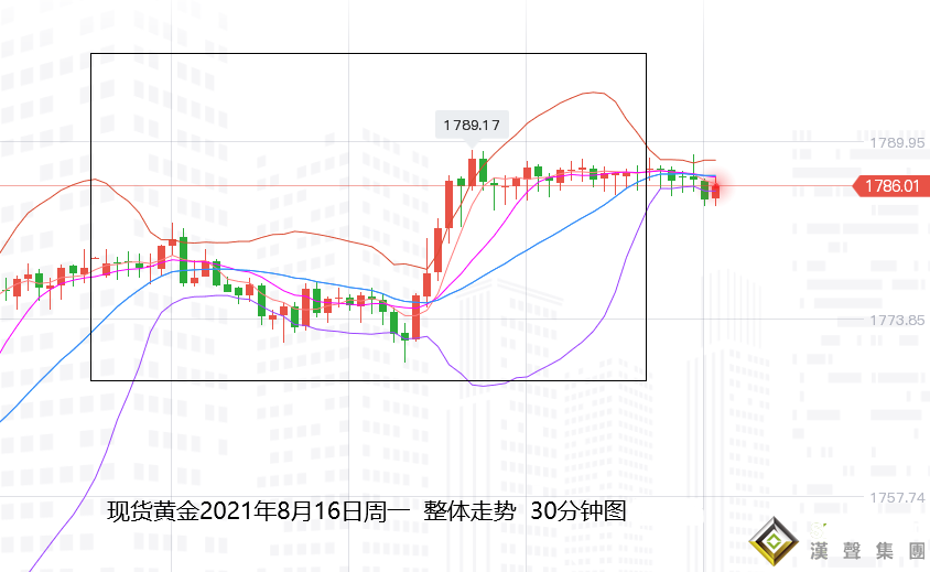張堯浠：恐怖數據將續利好支撐、黃金保持反彈仍有空間