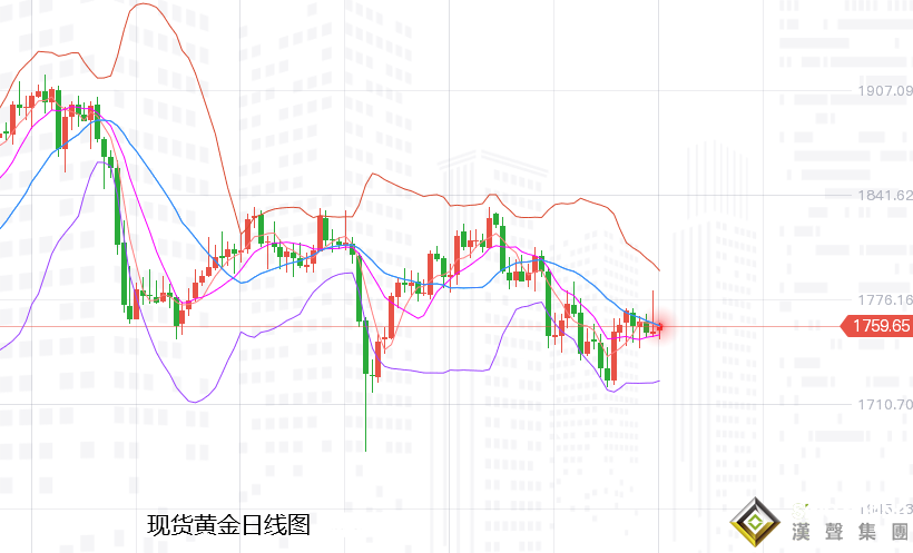 張堯浠：非農爆冷黃金多頭難續、覬覦紀要偏看震蕩橫向