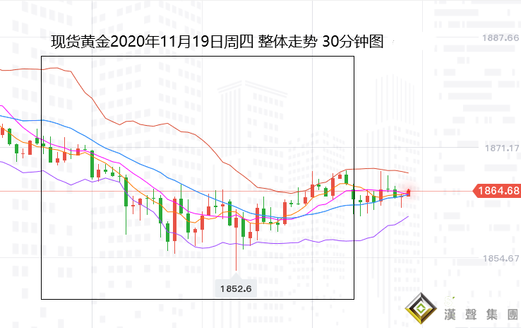 張堯浠:美元連跌刺激談判預起、黃金低位震蕩先看反彈