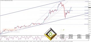"閃崩"后黃金仍超買?最新交易分析:只要持穩于這一水平 黃金仍有望大漲70美元