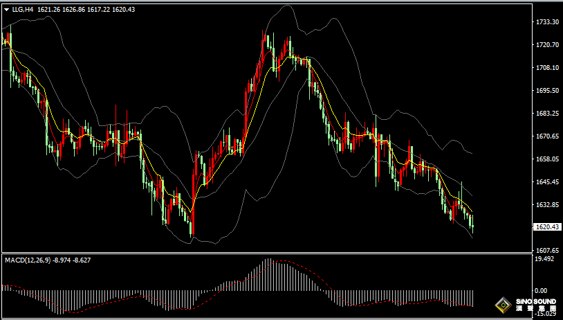 漢聲張新才:[10月21日晚評]美指持穩在樞軸點上方，金價受到多重阻力壓制