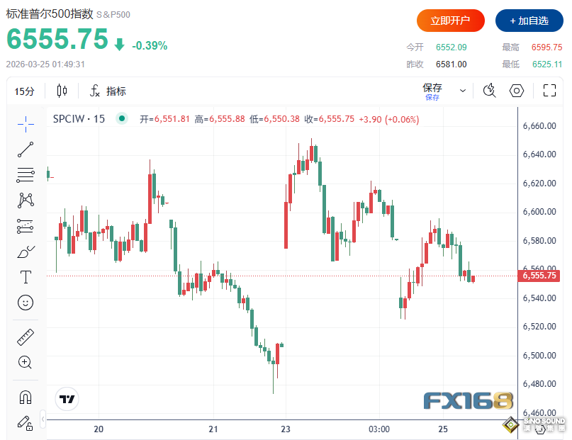 中东局势突传危险信号！美军拟增派82空降师精锐，金融市场“跌”声一片、原油美元受热捧