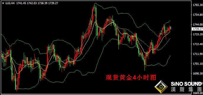 漢聲張新才:[6月2日早評]黃金ETF持倉熱情持續,金價振蕩臺階逐步抬高