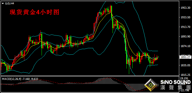汉声张新才:[1月15日早评]昨晚现货金价收十字星,金价多空持续激烈争夺