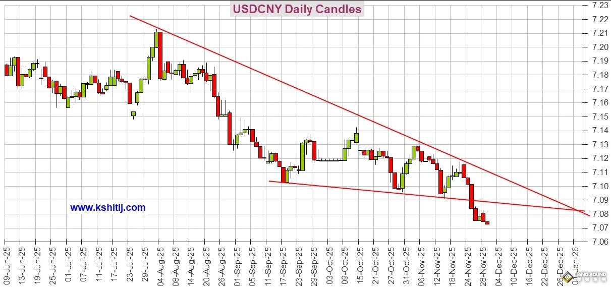 日本加息前景“大變臉”！美國重量級數據恐點燃行情 黃金、美元指數、日元、歐元、英鎊、澳元和人民幣技術前景分析