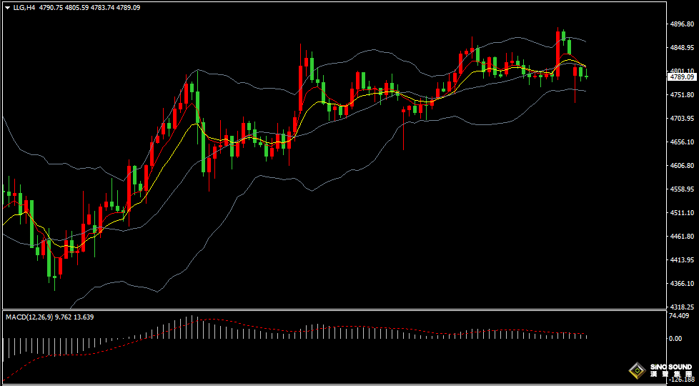漢聲張新才:[4月20日晚評]美伊緊張局勢變幻不定，金價短線面臨下行壓力