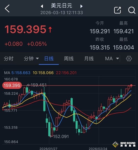 警惕日本“黑天鹅”突然飞出！日财务大臣警告:准备在外汇市场采取一切必要措施
