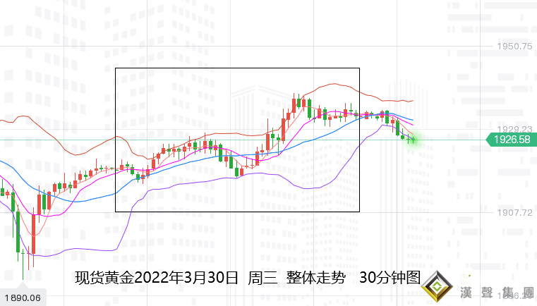 張堯浠：俄烏談判看淡、黃金轉戰數據周尾仍有空間反彈