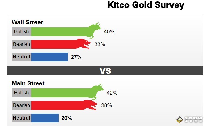 黃金周評：系好安全帶！黃金本周“高台跳水”、狂瀉近70美元 下周CPI如爆表、金價恐跌破1700？