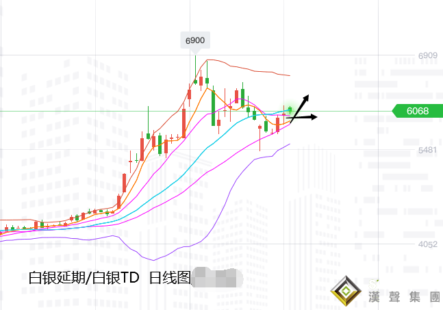 張堯浠[周評]:新憂加舊愁、黃金震蕩依托趨勢線看上行