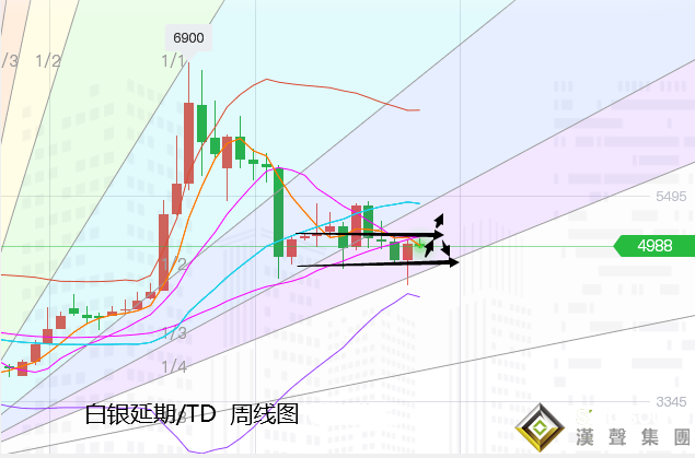 張堯浠:刺激談判攜手歐區重磅、黃金周守1820上看1878