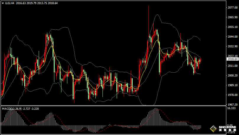 漢聲張新才:[5月15日晚評]今晚美聯儲多位官員將登場，警惕其中言論影響市場波動