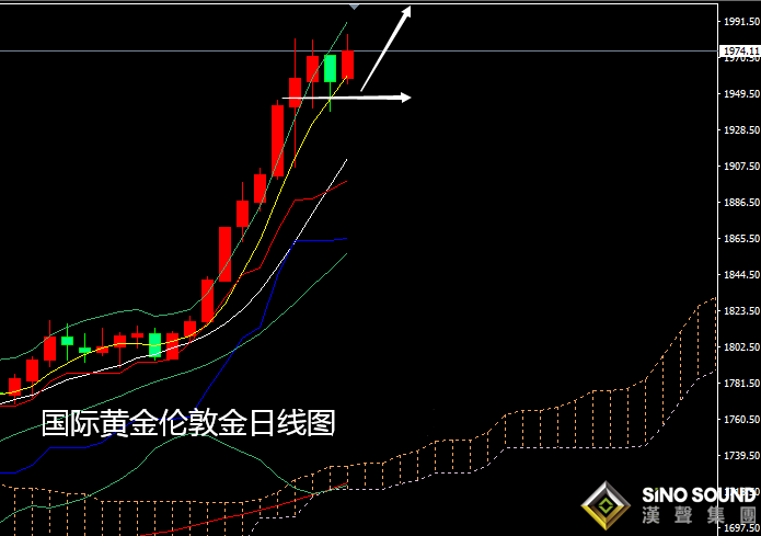 張堯浠:【周評】黃金7月暴漲逾10%、經濟根基動搖8月看漲不減