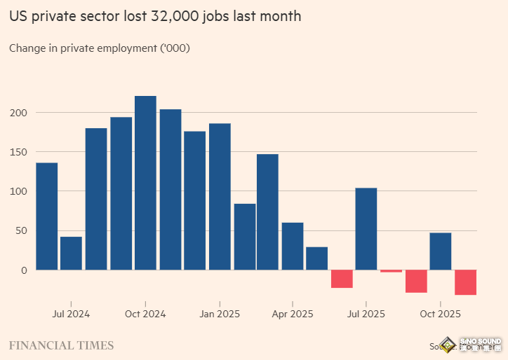 -3.2萬！小非農意外“暴雷” 黃金短線急漲又急跌，新一輪漲勢蓄勢待發？