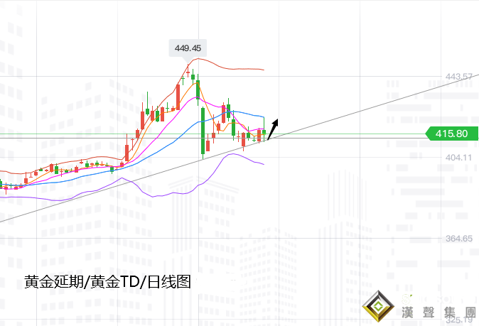 張堯浠:鮑威爾引發黃金美元巨震、繼續區間等待方向