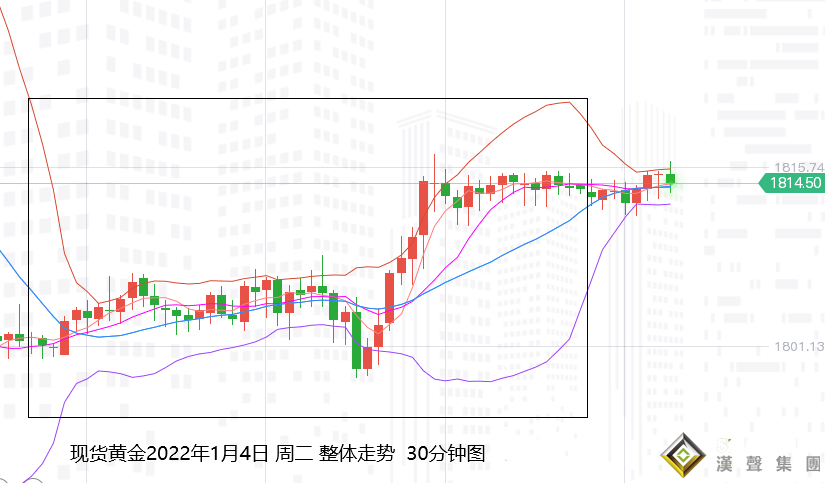 張堯浠：避險黃金堅韌難擋、以史為鑒看年內加息行情