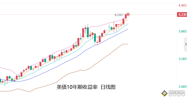 張堯浠：美聯儲鷹聲不斷、黃金受壓不減仍終有再跌