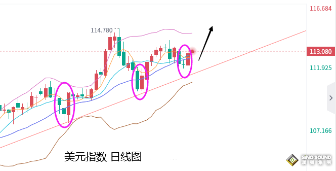張堯浠：加息峰值再言升高、黃金延續技術看跌模式不變