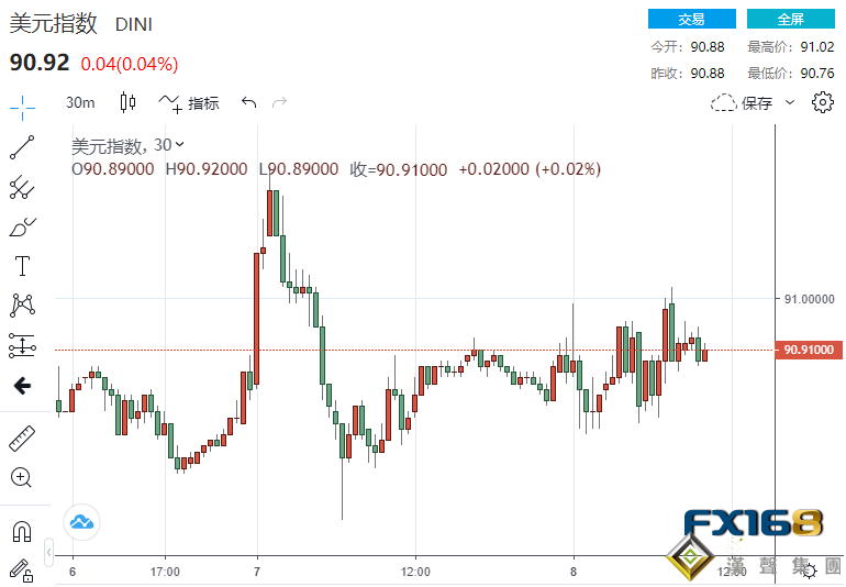 539項懲罰性關稅!外交部召見美國駐華使館臨時代辦、美商務部長發表重要演講 金融市場"漲"聲不絕于耳