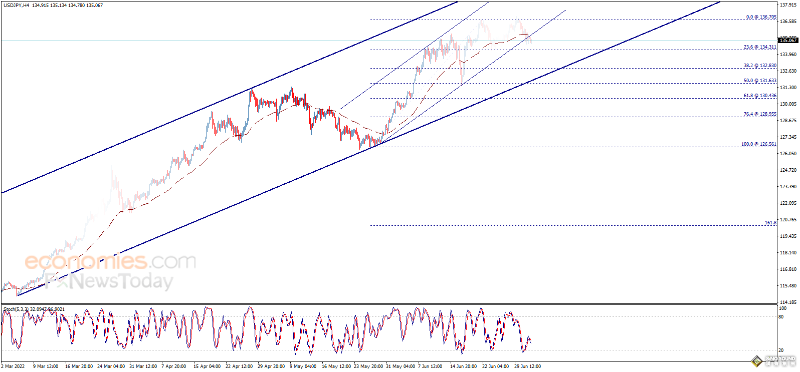 美元依舊強勢、黃金短線跳水！警惕金價遭遇更大拋售 歐元、英鎊、日元、澳元和黃金最新交易分析